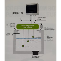 Régulateur de niveau bassin tampon