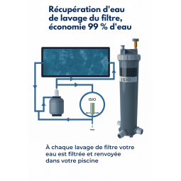 Filtre récupérateur des eaux de lavage