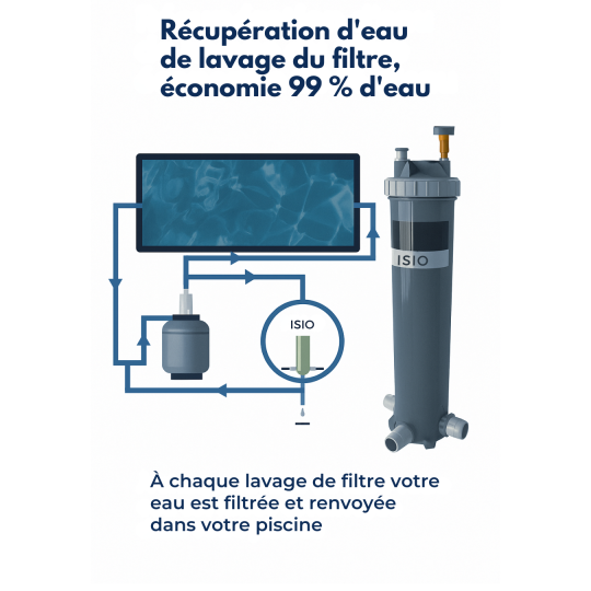 Filtre récupérateur des eaux de lavage